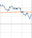 Stock Information